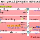 밸리댄스(초급) 이미지