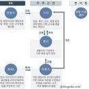 대유금속 | [관통사/관광국사] 조선 전기(문화) 관련 기출문제(2)