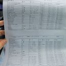 킹콩짐 충무병원점 | 10월 조기수축으로 인한 9박 10일 입원 일기(2) - (임신 31주~32주 기록 세인트-&gt;성빈센트 전원)