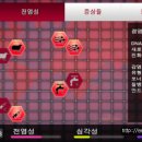 주식회사 스테이터스