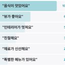 녹사평대로40길 | 더맛있는녀석들 태국음식 용산구 맛녀석 516회 해외먹방특집 이태원 맛집