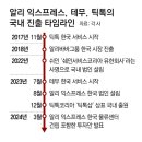 ﻿‘1030 놀이터’ 틱톡도 韓 이커머스 상륙 준비 이미지