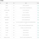 까투리모슬포점 네이버블로그