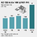 새선경공인중개사사무소 | 2021.4.14 뉴스