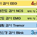 부천중앙신경과의원 이미지