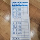 고모네슈퍼 네이버블로그