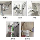 이태리모텔 | 세탁기 샤워기 샤워필터 추천/ 이탈리아 유럽 여행 샤워필터 찐 후기