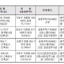 임괄아파트 이미지