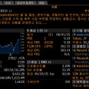 마루베니 (8002 - 식품 &amp;음료 도매업) 이미지