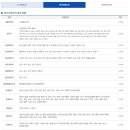 광교지구 (원천동, 이의동, 하동, 우만동) 이미지
