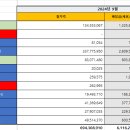 배당일 지나 폭락은 어쩌면 고마운 일이죠 이미지