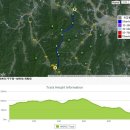 제62차 정기산행 황악산(1,111m) 이미지