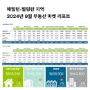 해밀턴-벌링턴 2024년 9월 부동산 마켓 리포트 이미지