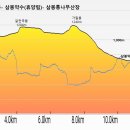 삼봉산장 이미지