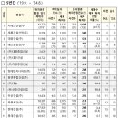 ㈜지우건설 이미지