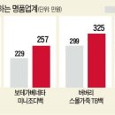 "한국은 비쌀수록 잘 팔려"…프라다·버버리도 가격 올렸다 이미지