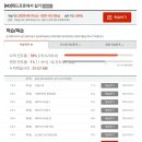 [HD]사무자동화산업기사 실기 - 파워포인트 네이버블로그