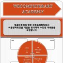 1-4 포토샵(GTQ) 활용디자인과정 이미지