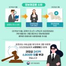 (주)지에스리테일 이미지