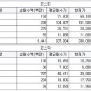 유원 씨앤씨 이미지
