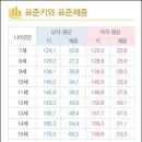 이영준동물병원 이미지