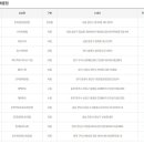 로또와아이스크림 이미지