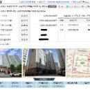 [대구경매학원]수성구 아파트 물건 분석 이미지