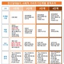동화천자전거길 | 안산갈대습지공원 아이와 함께 산책하기 좋은 곳