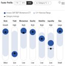 [미국ETF] SPMO ETF 의 지수 산출 방법 살펴 봄 이미지