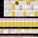 레볼루션(주) | [메카 랭킹] 블소 레볼루션 '비도술사' 23.5% 1위 굳히기