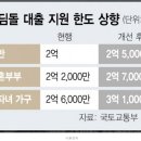 30대 신혼부부가 ‘서울 내집마련’ 위해 필요한 현실 비용 이미지