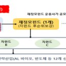 ㈜케이티렌탈(변경:롯데렌탈㈜) | 제135호(2026.1.26.~2026.2.1.)