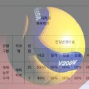 경기대체육관