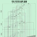 오케스트라 악기, 음악 개념사전(어린이 백과), 작곡가 연대기 이미지