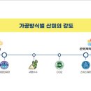 포파얀