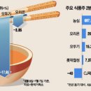 영웅식품