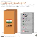 인도의 중복 투표 방지 시스템 이미지