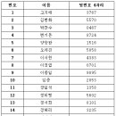 (주)다다엔터테인먼트 Daum카페
