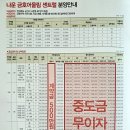 나운금호센트럴공인중개사사무소 이미지