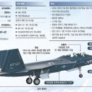 세계 8번째 4.5세대 초음속 전투기 KF-21 보라매 이미지