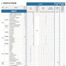 덕윤사 | 2026학년도 정시 전형 - 동국대, 건국대, 홍익대