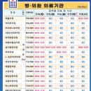 삼다중앙의원 네이버블로그
