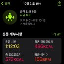 할리스 복숭아 얼그레이, 장승배기 명가손맛, 노량진 청년 멘탈 서포터즈, 심플틴, 누아젯 무화과 잠봉...