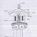 (주) 눌와