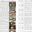 함평나비(광주)휴게소 이미지