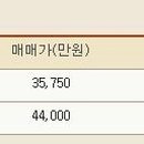 강나루현대공인중개사사무소 이미지