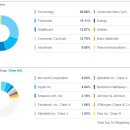 [스터디] 미국 S&P 500 지수에 투자하는 ETF는? ( SPY, IVV, VOO | ARIRANG 미국S&P500(H) ETF 소개) 이미지