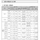 2021년 산림, 식물보호기사 시험일정 이미지