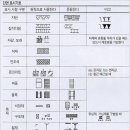 설계도면(평면도) 이해에서 실전까지 이미지