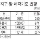 서울시 산업단지 분양 부진하자 `쪼개팔기` [,칠곡북삼다가구주택투자,정보카페] 이미지